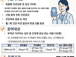 부여군보건소, 모바일 헬스케어사업 운영 기사 이미지