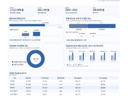 수치로 입증된 아산 민생경제… 아산페이 ‘선순환 효과’ 뚜렷 기사 이미지