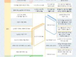 충청남도서산교육지원청해미도서관, 제62회 도서관 주간 독서문화 행사 운영 기사 이미지