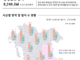 충남도, 도내 생활·교통·산업 기반 늘었다 기사 이미지